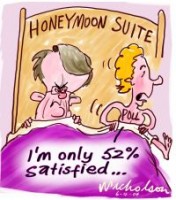 52 per cent satisfation  Latham 200226