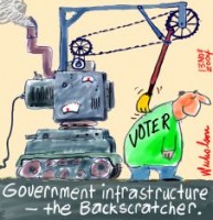 Government infrastructure investment poor 226
