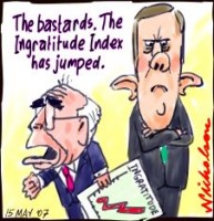 Budget Poll ingratitude index 226