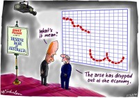 Latest figures show ecnomy slowdown 550