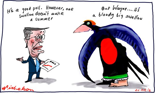 2012-08-22 Good poll for Labor Gillard Swan one hell of a big swallow 